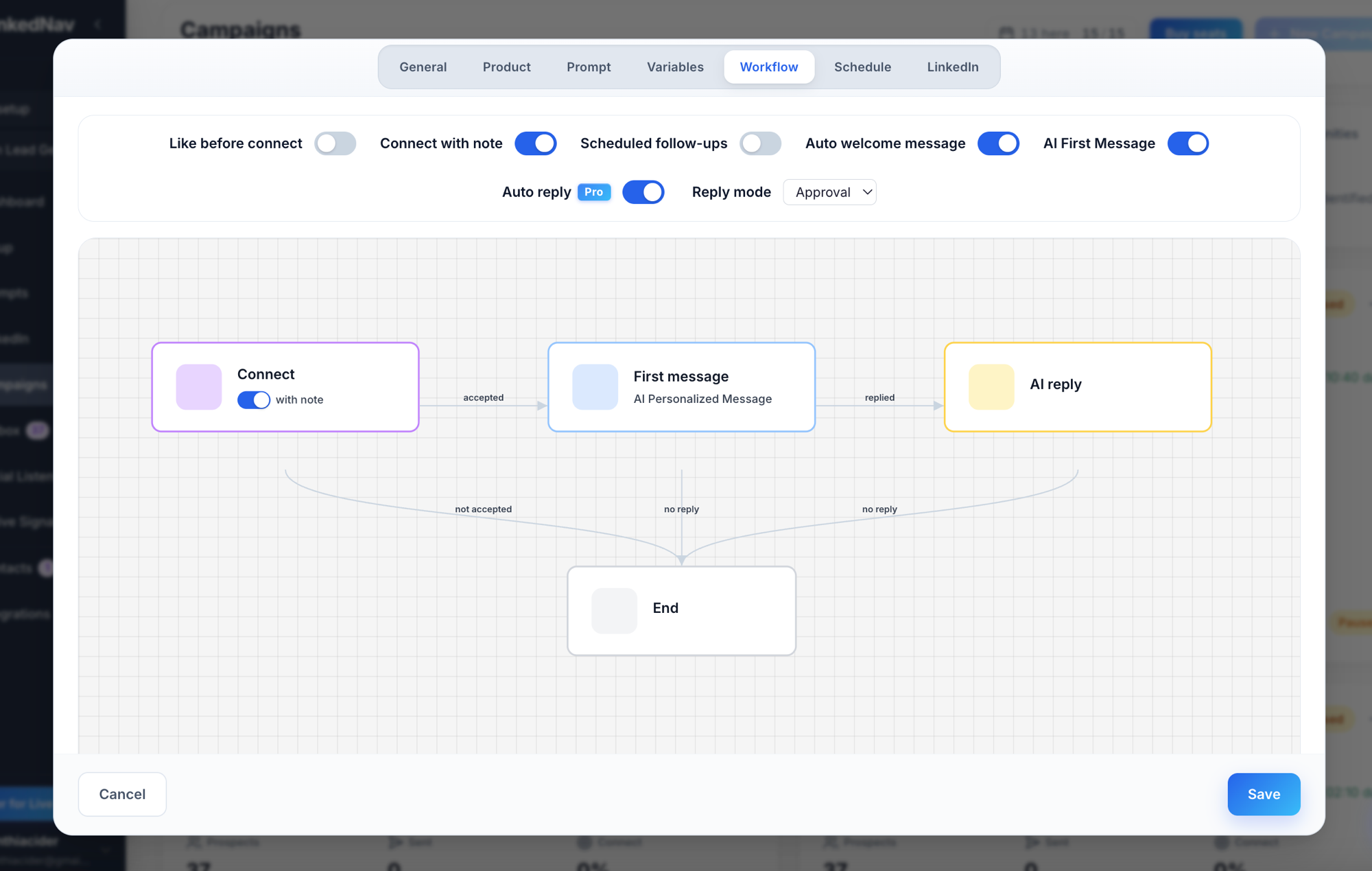 LinkedNav campaign workflow builder with connect, first message and AI reply